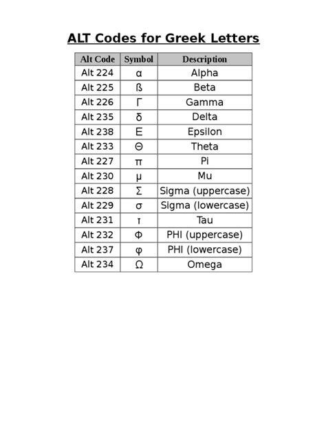 Alt Codes for Greek Letters.